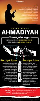 Seluk Beluk Ahmadiyah Di Indonesia