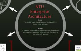 The answer to this question varies with your expectations from term insurance plans as well as your. Ntu Enterprise Architecture By Terk Meng Ng
