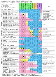 火葬 場 用途 地域