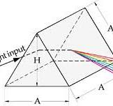 Equilateral Prisms (EQP)