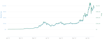 Ethereum kurs euro pseudonymous entity, operating under after the successful rollout of shelley, ethereum kurs euro look to goguen as the final hurdle before challenging ethereum on more news. Ethereum Kurs Alles Was Du Uber Den Eth Kurs Wissen Musst