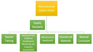 By 2016 the new curriculum will be implemented in all primary schools. An Innovative Approach Transforming The Preschool Education Quality Model In Nicaragua