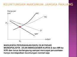 Pasar Monopolistik Pertemuan Ke Ppt Download