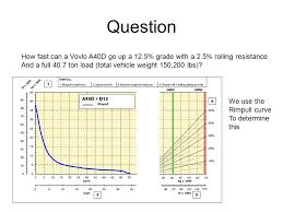 Determining Truck Speeds Using Rimpull And Retarder Curves