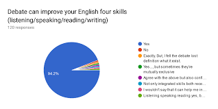 To do this we need to know what skills are required to become a good speaker. Https Journal Uhamka Ac Id Index Php Uicell Article Download 4135 1261