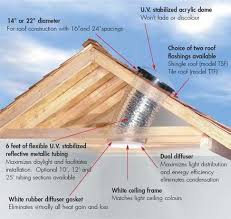 A premier industry portal, b2b marketplace, and business community that facilitates the international trading of lighting products. Pin By Jacoto On Dream Home Sun Tunnel Solar Tubes Solar