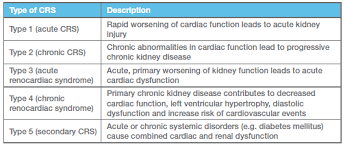 Read about chronic renal failure (chronic kidney disease/ckd), its causes including hypertension and diabetes, symptoms, diagnosis (glomerular filtration rate & creatinine clearance test) chronic renal failure is a condition involving a decrease in the kidneys' ability to filter waste and fluid from the blood. Kidney Disease And The Cavalier King Charles Spaniel