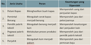 Pin Di Kunci Jawaban Tematik