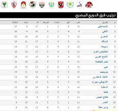 جدول الدورى المصرى جدول الدورى المصرى 2020, جدول الدورى المصرى ٢٠١٩ ٢٠٢٠, جدول الدورى الجديد, جدول الدورى العام المصرى 2019, جدول الدورى المصرى اليوم, جدول الدورى الحديث, الجدول الدورى. Ø¬Ø¯ÙˆÙ„ Ø§Ù„Ø¯ÙˆØ±ÙŠ Ø§Ù„Ù…ØµØ±ÙŠ