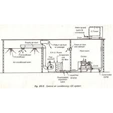 Here is my understanding of a hvac system. Direct Expansion Dx Type Of Central Air Conditioning Plant Or System Bright Hub Engineering