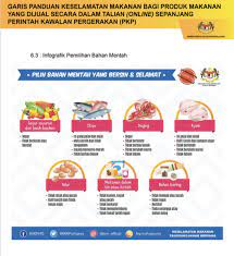 Operasi bilik gerakan kementerian pertanian dan industri makanan. Perlu Patuh Aspek Keselamatan Ini Garis Panduan Kkm Untuk Peniaga Makanan Secara Online