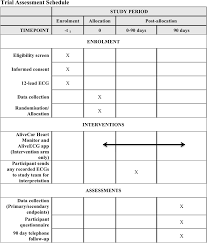 Multi-centre randomised controlled trial of a smart phone-based event  recorder alongside standard care versus standard care for patients  presenting to the Emergency Department with palpitations and pre-syncope