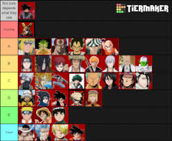 Haha anime battle arena memes go brrr please laugh at the video im gaming. Anime Battle Arena Tier List Community Rank Tiermaker