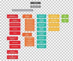 organizational chart business corporation mitsubishi heavy