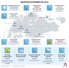 Temperature in singapore decreased to 27.69 celsius in december from 27.88 celsius in november of 2015. 2018 Was Singapore S 8th Warmest Year On Record Met Service Cna