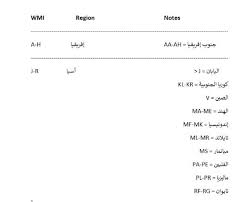 برنامج معرفة مواصفات سيارتك من رقم الشاصي vin الشاسيه مود كار