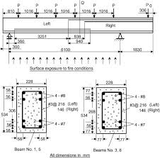 Pin Di Beam
