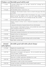 Pensato su misura per te che vuoi una banca sempre disponibile e a portata di mano, per effettuare tutte le operazioni comodamente da casa e con la massima sicurezza possibile. The Experience Of The Nuova Banca Di Credito Di Trieste With Electronic Commerce Part 2 3 Open Access Journals