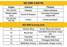 Begitu juga, 77 menunjukkan kekuatan dalaman, sementara 87. Metafizik Islam 276669 Posts Facebook