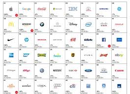 ananda k maharjan on twitter global brands microsoft brand