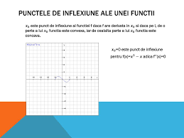 Aceasta este o listă a punctelor extreme ale europei, punctele aflate mai la nord, sud, est sau vest decât oricare altele de pe continent. Ppt Grafice Ale Functiilor Si Rolul Derivatelor Powerpoint Presentation Id 2942272