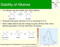 Nist webbook and the stability of isomeric alkenes. Chapter 7 Alkenes Structure And Reactivity Ppt Video Online Download