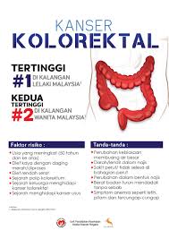 Ia biasanya disebabkan oleh usus yang sudah mula tersumbat terutamanya pada bahagian awal usus. Kolorektal