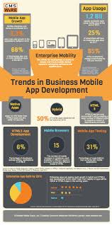 Mobile app developer company list. 38 Great App Company Names Brandongaille Com