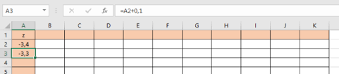 Check spelling or type a new query. Tabel Z Distribusi Normal Serta Cara Membacanya Tambah Pinter