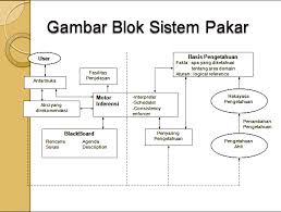 We did not find results for: Skema Struktur Sistem Pakar Icomit