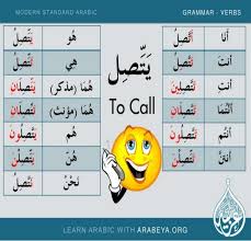 Learn Verbs In Modern Standard Arabic Learning Arabic Arabic Language Modern Standard Arabic