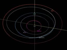 C'è anche una data del possibile impatto tra l'asteroide e la terra: Kdnub Agaiyxm