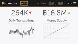 Penjelasan Ketua Komisi Dakwah Mui Soal Hukum Bitcoin Tekno Liputan6 Com