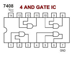 Pin On And Gate