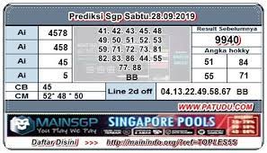 Prediksi Sgp Sabtu 28 09 2019 Sydney Tafsir Mimpi Minggu