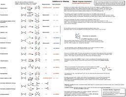 Summary Sheet Reactions Of Alkenes Master Organic Chemistry Organic Chemistry Organic Chemistry Reactions Chemistry