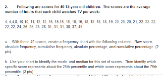 Solved Following Are Scores For 40 12 Year Old Children