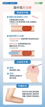 Search for text in self post contents. è„'ä¸­é£Ž4å¤§å‰å…†åˆ«å¿½ç•¥ ä¸­é£Žç—‡çŠ¶ æ²»ç–—å'Œå¤å¥å…¨å›¾è§£ ç¼ºè¡€æ€§ä¸­é£Ž è„'ä¸­é£Žæ²»ç–— è„'ä¸­é£Žç—‡çŠ¶ å¤§çºªå…ƒ