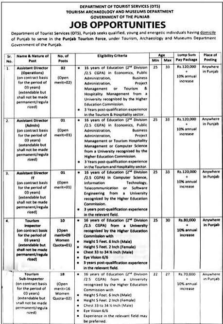 Punjab Tourism Force Jobs 2026