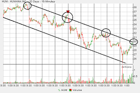 Identifying A Stock Breakout Online Stock Trading Guide