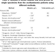 Table 1 From Dimeric Inhibin A As A Marker For Down S Syndrome In Early Pregnancy Semantic Scholar