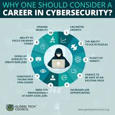 Why One Should Consider A Career In Cyber Security Cyber Security Awareness Cyber Security Cyber Security Career