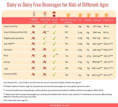 Mega Post On Dairy And Dairy Free Drinks For Children