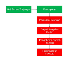 Bank bertujuan untuk membayar secara tertulis kepada orang yang membawa surat atau orang yang. 20 Sebutkan Macam Macam Transaksi Yang Sering Terjadi Untuk Dana Kas Kecil Info Dana Tunai