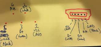 A circuitry diagram is a basic visual representation of the physical links and also physical design of an electric system or circuit. Micro Usb Pinout Because Everything Is Terrible Never Stop Building Crafting Wood With Japanese Techniques