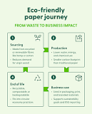 Top 7 types of eco-friendly paper for businesses | fsc.org