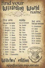 Wizarding World Baby Names Find Your Harry Potter Name Appellation Mountain Harry Potter Wizard Harry Potter Universal Harry Potter Characters
