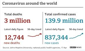 Ministry of health of malaysia. Covid 19 Us To Advise Against Travel To 80 Of Countries Bbc News