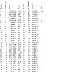 Binary Code Converter Transparent Png Clipart Free