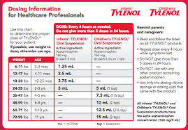 Medication Dosing Pediatric Partners Baby Tylenol Dosage